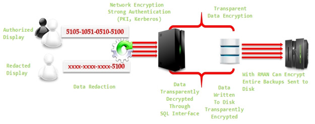 advanced security