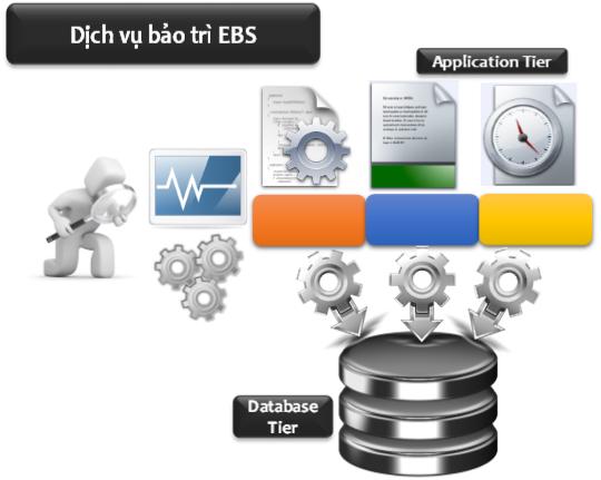 EBS Maintenance